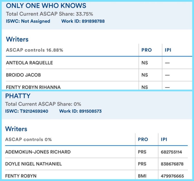 Registro Rihanna ASCAP - Phatty e Only One Who Knows