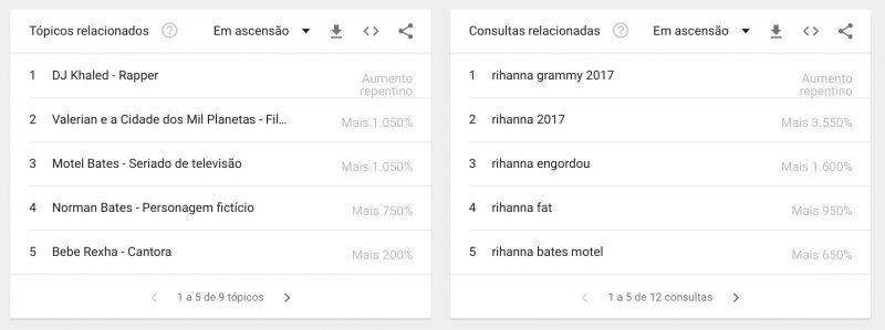 Rihanna Google Imagens